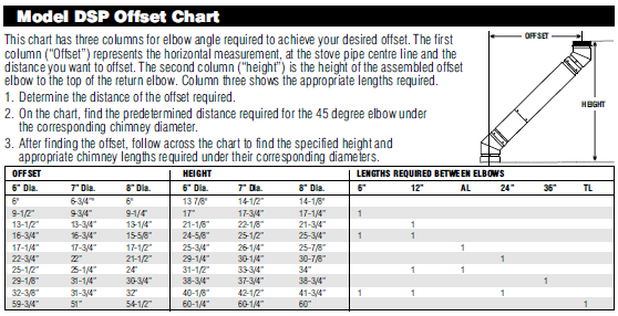 Duravent Offset Chart