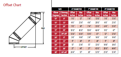 Pipe Offset Chart