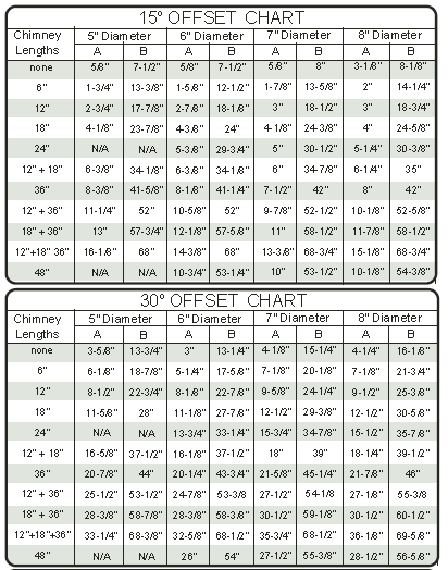 Duravent Offset Chart