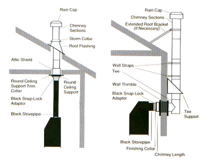 Wood Stove Chimney Installation Diagrams